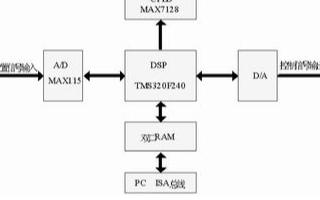 基于工控PC+DSP控制器实现<b class='flag-5'>磁悬浮</b><b class='flag-5'>轴承</b>控制系统的设计
