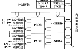 采用可编程定时式样控制器TPC的步进电机调速控制方案研究