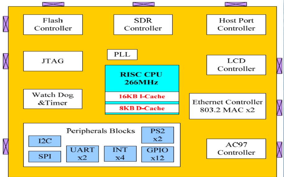 GC3210嵌入式芯片的<b class='flag-5'>详细资料简介</b>
