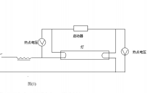 <b class='flag-5'>荧光灯</b><b class='flag-5'>灯丝</b>的应用详细资料探衬