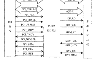 采用<b class='flag-5'>CH365</b>通用<b class='flag-5'>PCI</b><b class='flag-5'>接口</b><b class='flag-5'>芯片</b>实现<b class='flag-5'>接口</b>电路的软硬件设计