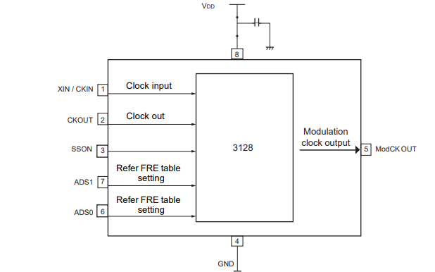 SSDCI3128AF<b class='flag-5'>擴頻</b><b class='flag-5'>時鐘</b>發生器超低功耗移動式<b class='flag-5'>電磁</b><b class='flag-5'>干擾</b>抑制芯片的數據手冊