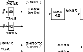 SIMATIC-TDC控制器的主要性能特点及在SVC控制系统中的应用分析