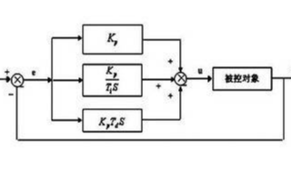 基于LabVIEW软件平台实现增量型PID控制器的设计与应用研究