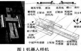 基于CAN总线和传感器实现自攀爬<b class='flag-5'>机器人</b><b class='flag-5'>控制系统</b>的<b class='flag-5'>软硬件</b>设计