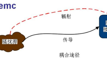 结合工作经验谈一谈对MEC的了解