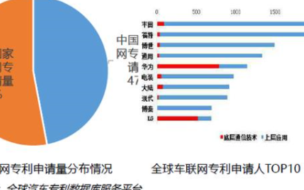 5G时代已经到来，车联网作为先行者正蓄势待发