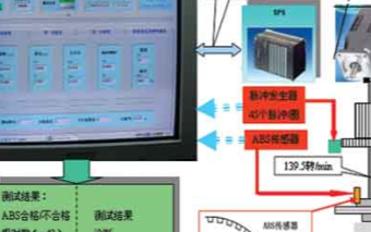 使用PCI-6220采集卡和LabVIEW软件实现ABS传感器功能测试系统设计