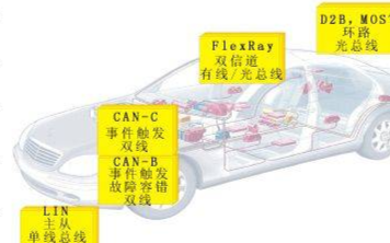 應(yīng)<b class='flag-5'>用于</b><b class='flag-5'>分布式</b><b class='flag-5'>電子系統(tǒng)</b><b class='flag-5'>中</b>的三種<b class='flag-5'>LIN</b>串行通訊協(xié)議的介紹