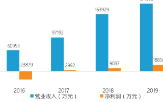 5nm产线出现中国刻蚀设备，中微公司将如何延续逆流而上的势头