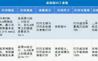 3D打印市场规模不断扩大，2022年市场规模将达到508亿元