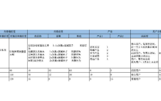 大数据<b class='flag-5'>用户</b><b class='flag-5'>画像</b>的推荐模式与优缺点