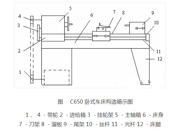 6180车床图解图片