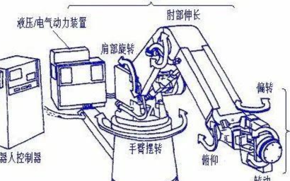 工業機器人是如何工作的，揭秘它的工作原理