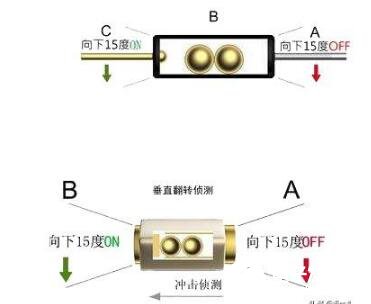 震动开关分类及工作原理