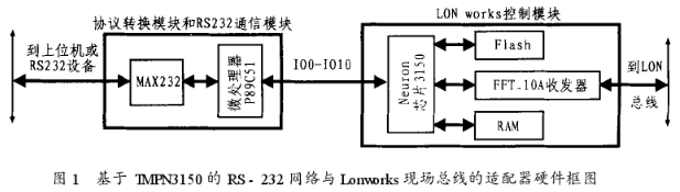 基于<b class='flag-5'>TMPN</b>3150<b class='flag-5'>芯片</b>的<b class='flag-5'>神经元</b><b class='flag-5'>芯片</b>的I/O应用模式的研究