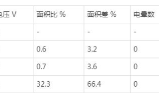 為什么自溶性漆包線沒有被電機制造業(yè)廣泛應(yīng)用