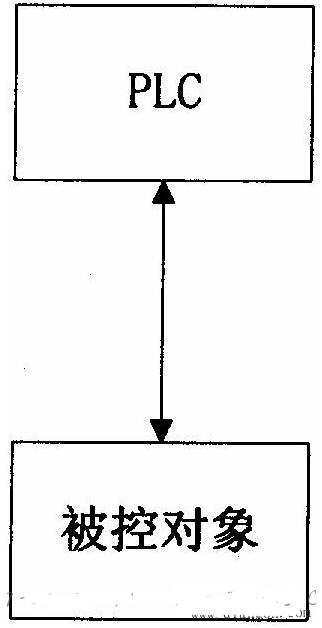 <b class='flag-5'>PLC</b><b class='flag-5'>构成</b>的三种控制系统