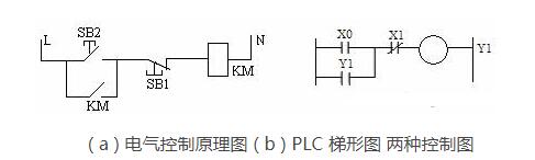 plc编程的方式有哪些