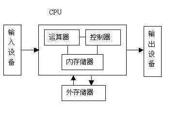 嵌入式开发之Linux系统中C程序的编译与调试