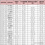 物联网技术深度融入“新基建”所涉及的每个模块当中