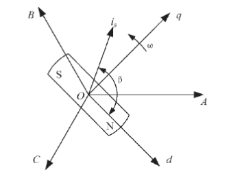 采用Matlab/Simulink軟件實現(xiàn)<b class='flag-5'>永磁</b><b class='flag-5'>同步電動機</b><b class='flag-5'>控制系統(tǒng)</b>的建模與<b class='flag-5'>仿真</b>