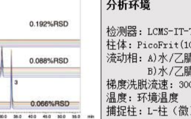 Prominence nano 納升液相色譜儀