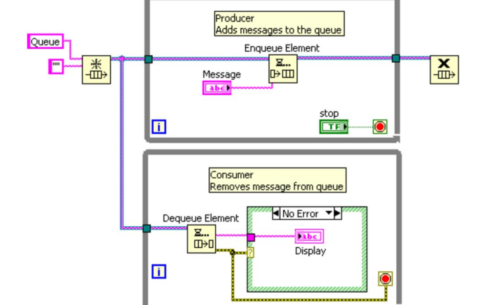 如何才能美化<b class='flag-5'>Labview</b><b class='flag-5'>界面</b>