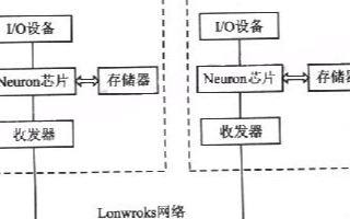 利用单股双绞线和神经芯片实现远端水温控制系统的设计