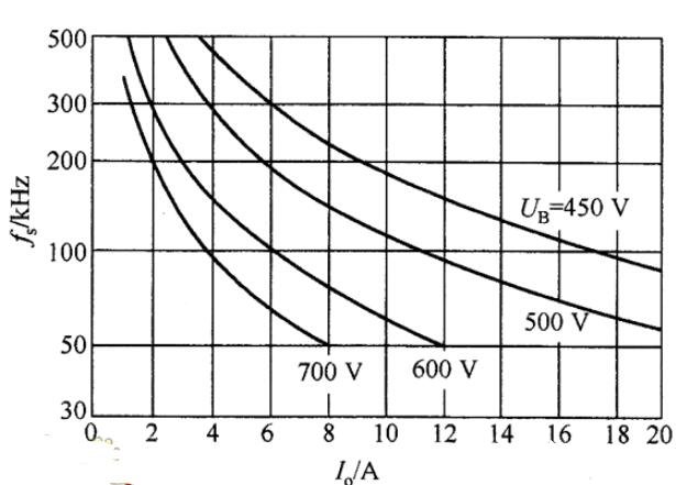 IFRED转换器的曲线图_BIFRED转换器的等效电路