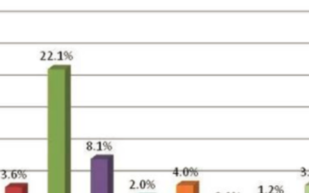 消防执法改革推进电气火灾用电安全监控智能化