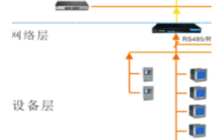 校园电力管理系统的功能特点