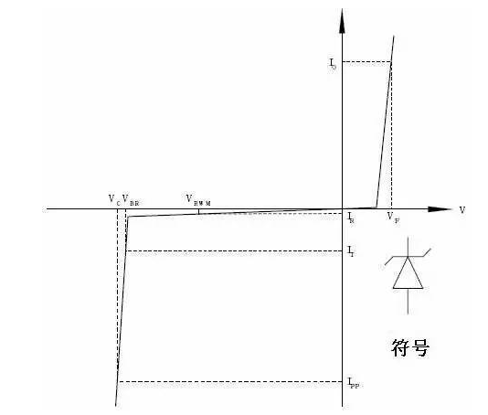 TVS防护电路的典型应用 TVS二极管的分类