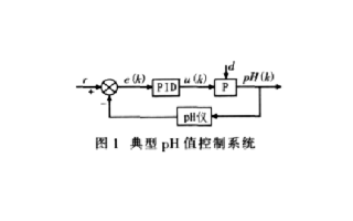 基于兩種新型pH值控制法實現(xiàn)鍋爐全自動控制系統(tǒng)的設(shè)計