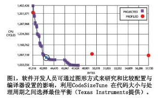 处理器架构的性能特点及如何正确的选择编译器与仿真工具