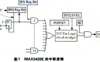 <b class='flag-5'>MAX3420E</b>与SPI主控制器构成USB外设器件的<b class='flag-5'>中断</b><b class='flag-5'>系统</b>分析