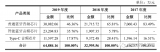 <b>TWS</b>耳机的大红大紫，带动了多家相关<b>芯片</b>供应商的成长