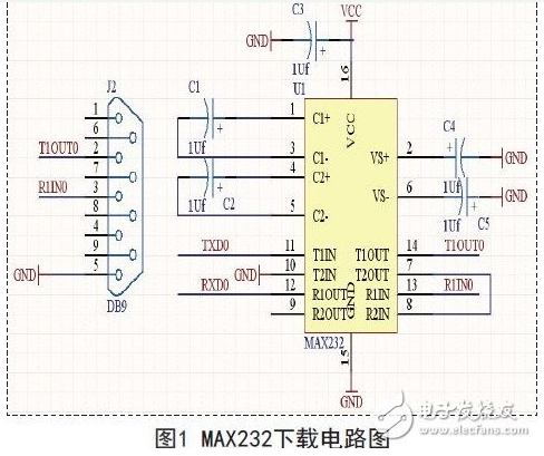 智能車(chē)庫控制系統的射頻識別模塊與液晶顯示模塊介紹