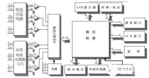 預付費電表的工作原理圖_預付費電表的預存方法