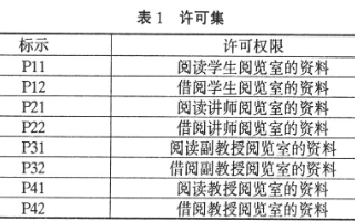 TBAC的组成结构及在图书馆管理系统中的应用研究