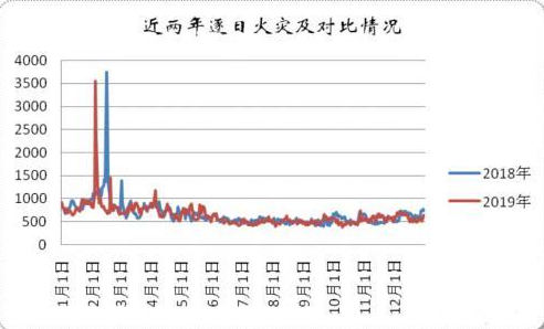 华强技术为“三合一”场所打造了安全防火墙