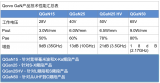 65V GaN工艺正在打造新一代雷达系统