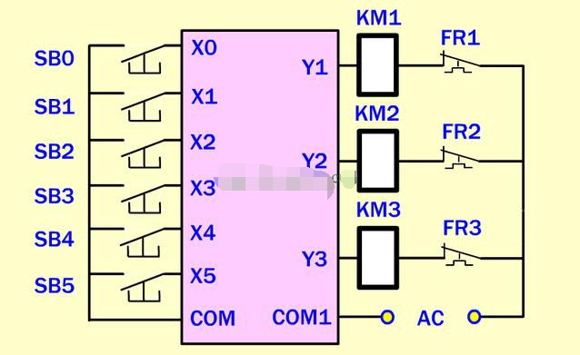 學(xué)習(xí)<b class='flag-5'>PLC</b><b class='flag-5'>輸入</b><b class='flag-5'>端</b>和<b class='flag-5'>輸出</b><b class='flag-5'>端</b>的<b class='flag-5'>接線</b>問(wèn)題