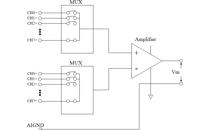 如何使用<b class='flag-5'>LabVIEW</b><b class='flag-5'>虚拟仪器</b><b class='flag-5'>实现</b>液位控制系统的设计