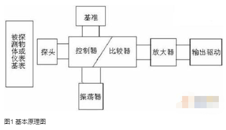 有磁和无磁概念的理论和应用现状分析