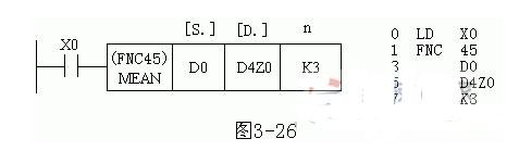 三菱<b class='flag-5'>plc</b><b class='flag-5'>功能指令</b>的表示格式