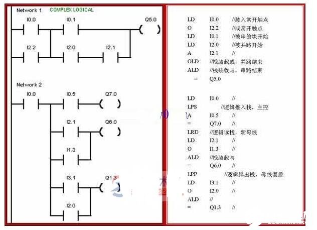 西门子plc堆栈指令有哪些