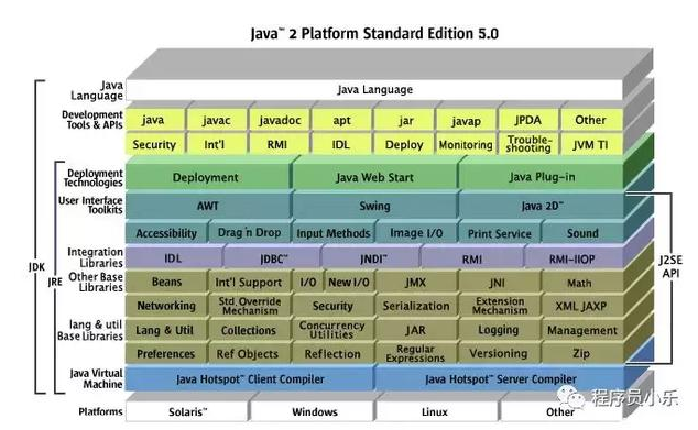 什么是JVM?浅谈JRE、JDK和JVM的关系