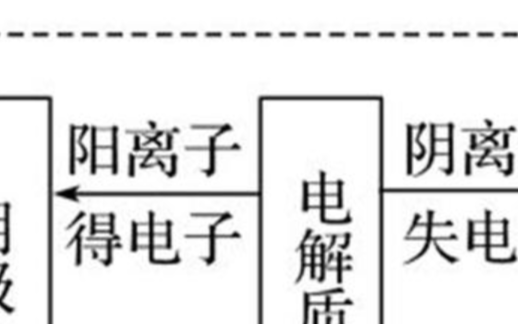 新能源車電瓶壽命