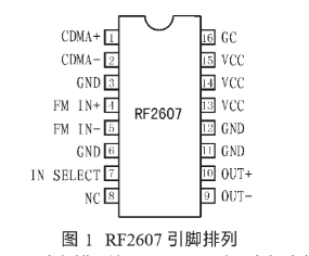 采用可变增益控制器RF2607在WLAN接收机前端系统中的应用